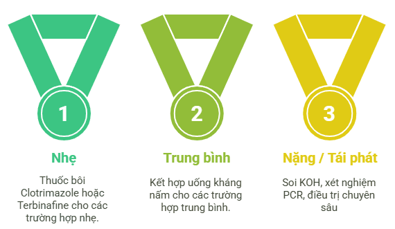 Điều trị nấm da theo mức độ bệnh