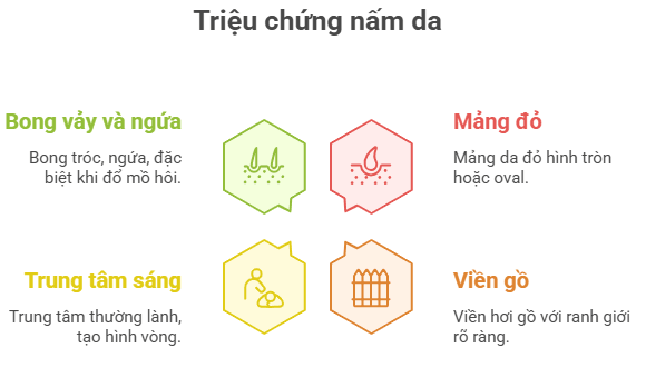 Triệu chứng nấm da dễ nhận biết