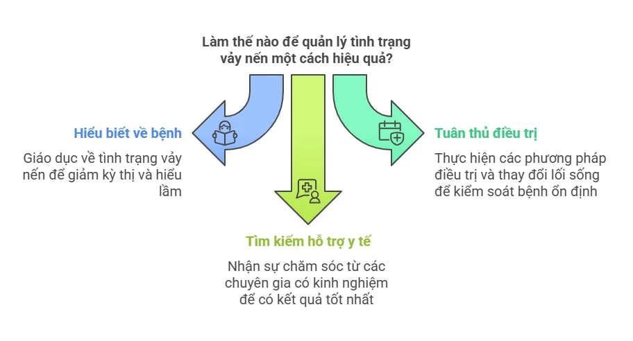 Ba thông điệp quan trọng cho bệnh nhân vảy nến