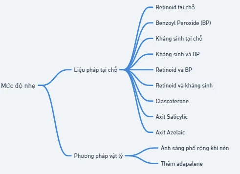 aad2.jpg Điều trị mức độ nhẹ