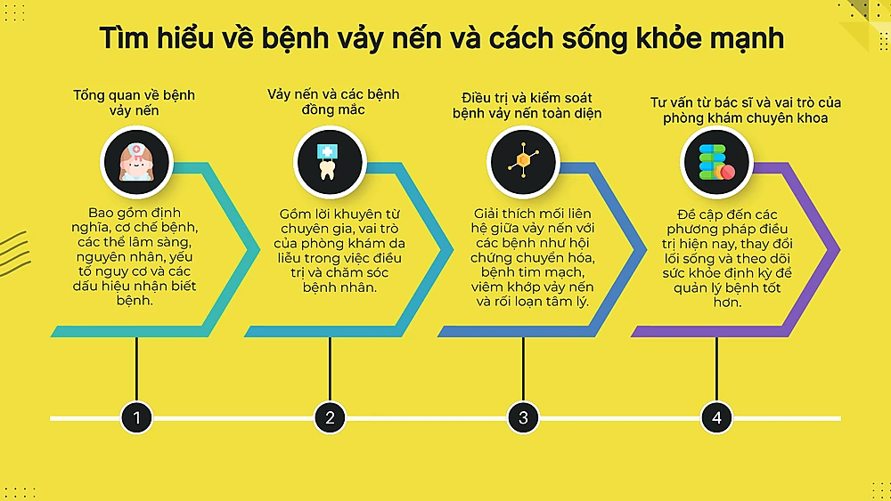 Bệnh vảy nến - Hiểu Đúng Để Sống Khỏe
