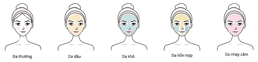 Các loại da