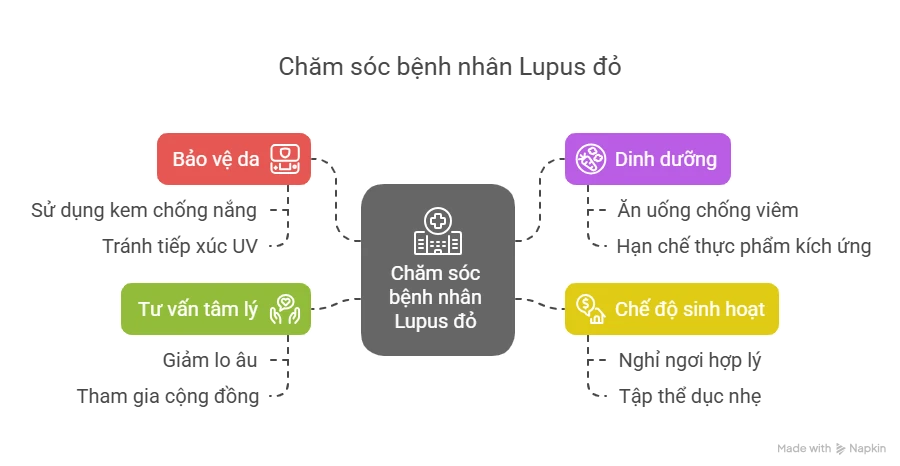 Chăm Sóc Bệnh Lupus Đỏ