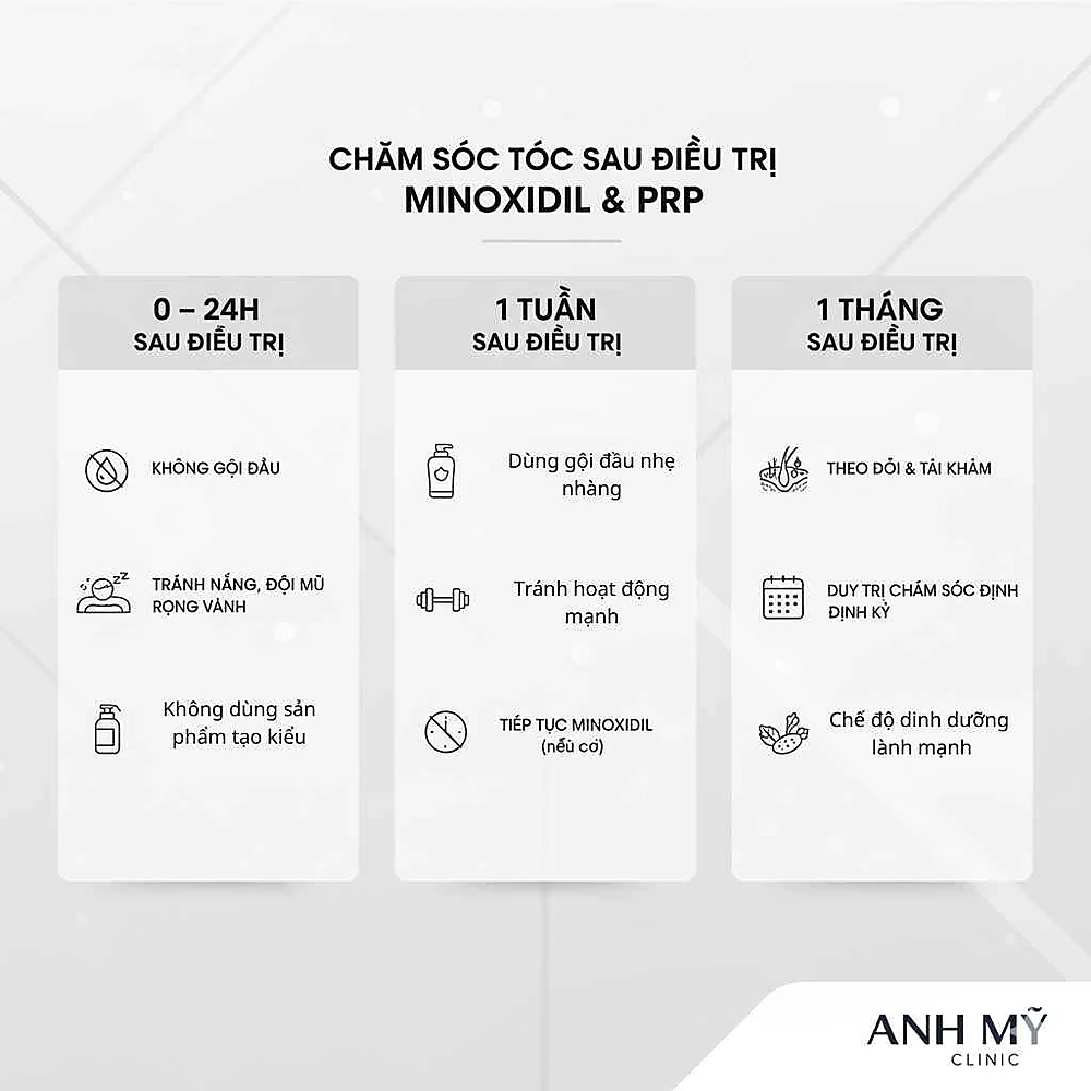 Infographic hướng dẫn chăm sóc da đầu và tóc sau điều trị PRP và Minoxidil tại Phòng Khám Da Liễu Anh Mỹ