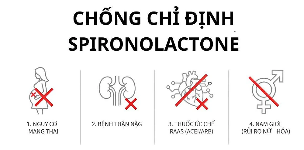 Chống chỉ định spironolactone