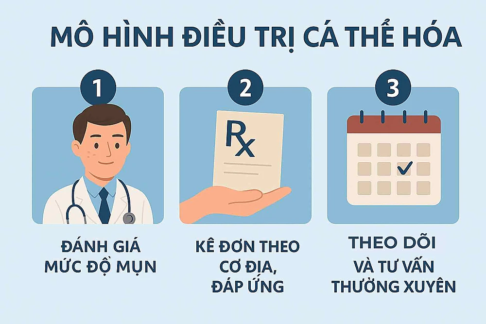 Điều trị cá thể hóa