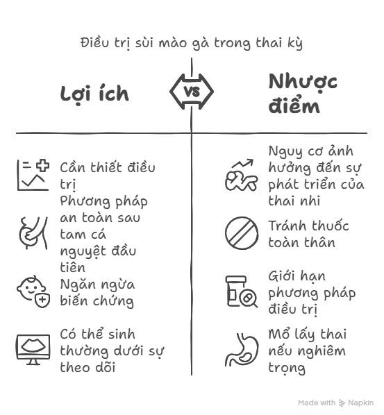 Điều trị sùi sùi mào gà trong thai kỳ