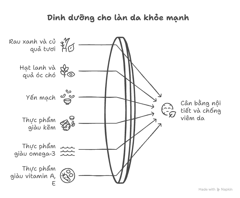 Dinh dưỡng cho làn da khỏe mạnh