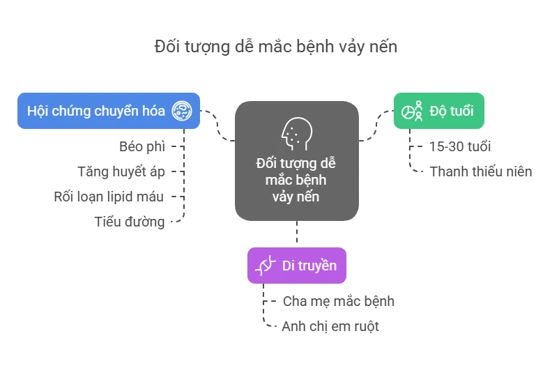 Đối tượng dễ mắc bệnh vảy nến