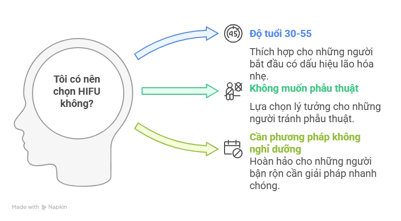 Đối tượng nào nên chọn HIFU