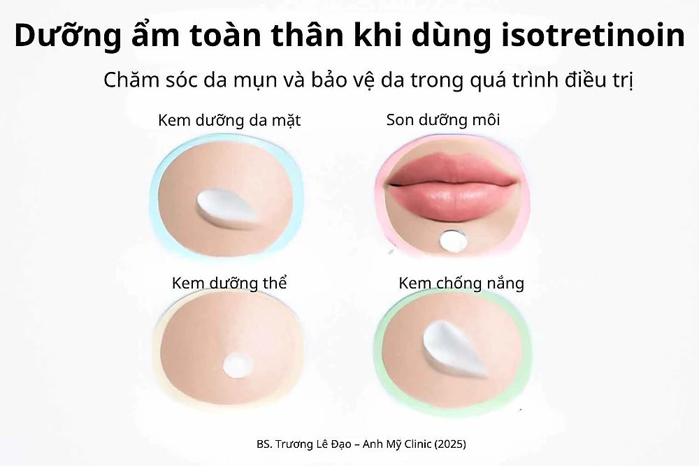 Chăm sóc da toàn thân khi dùng isotretinoin giúp giảm khô, bong và viêm da môi