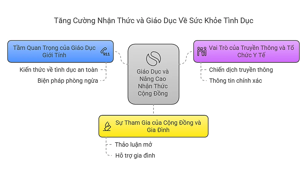 Giáo Dục STD