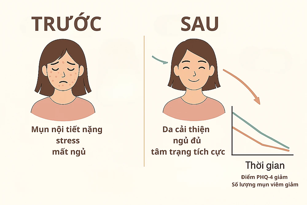 Hình trước- sau