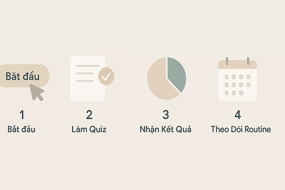 Hướng dẫn 4 bước sử dụng app chăm sóc da khoa học.
