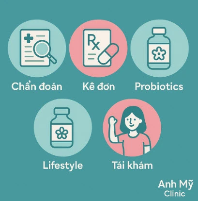 Infographic phác đồ 5 bước chữa viêm âm đạo