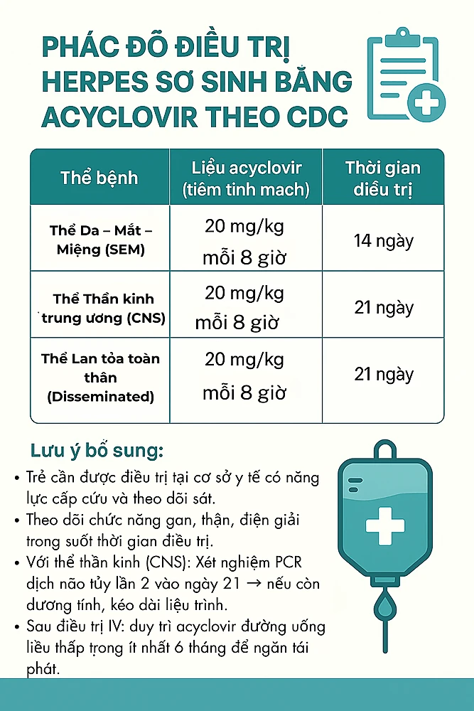 phac-do-dieu-tri-herpes-so-sinh-bang-acyclorvir.png Phác đồ điều trị Herpes sơ sinh bằng Acyclovir