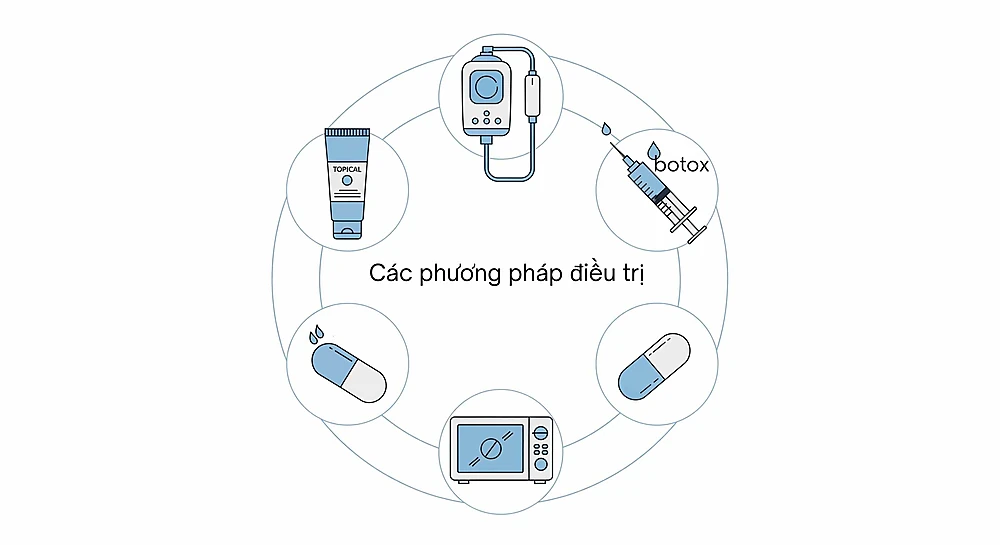 Các phương pháp điều trị tăng tiết mồ hôi