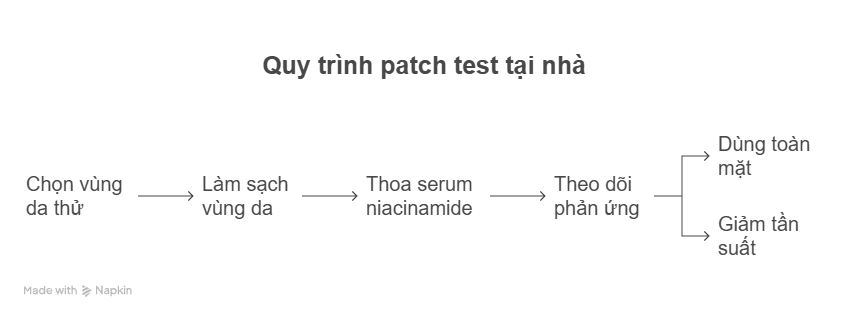 Quy trình patch test tại nhà