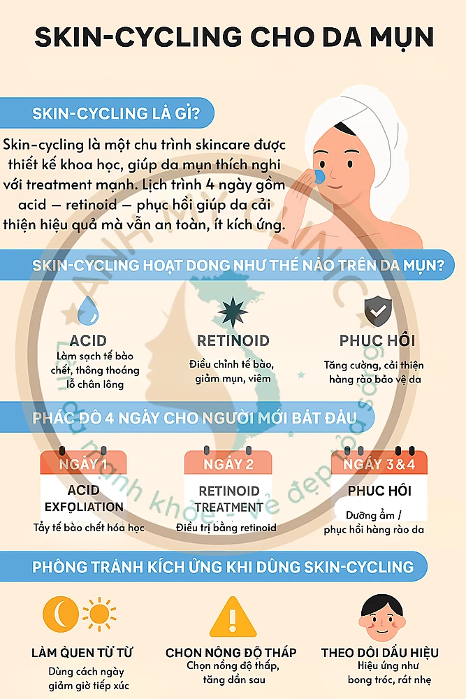 Skin-cycling cho da mụn