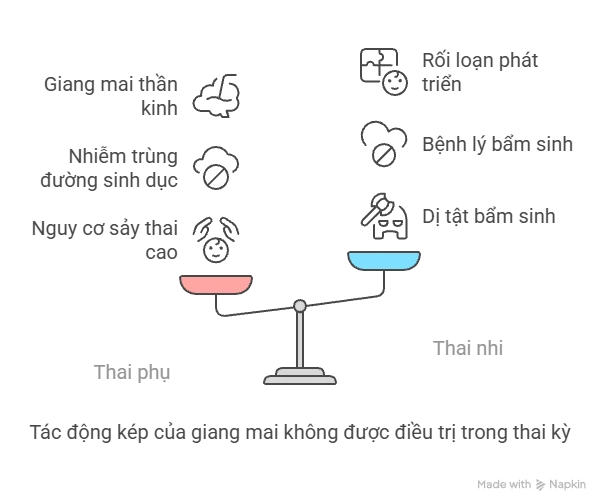 Tác động kép của giang mai không được điều trị trong thai kỳ