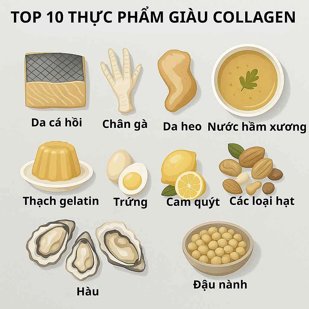 Ảnh flat-lay liệt kê 10 thực phẩm giàu collagen gồm da cá, chân gà, nước hầm xương, gelatin, trái cây giàu vitamin C và hạt giàu kẽm.