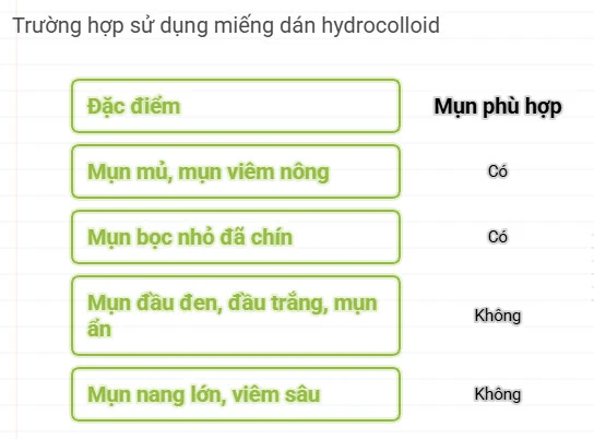Trường hợp sử dụng miếng dán hydrocolloid