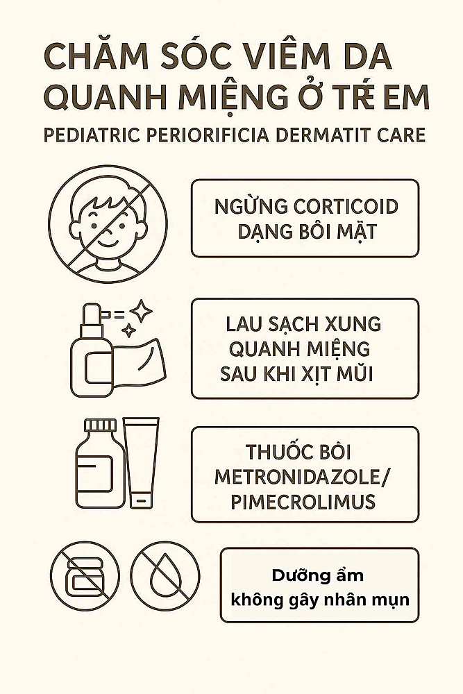 Sơ đồ điều trị POD ở trẻ: ngừng kích thích, lau vùng quanh miệng sau xịt mũi, metronidazole/pimecrolimus bôi, erythromycin theo cân nặng, skincare tối giản.